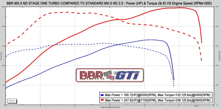 Mazda MX-5 BBR - 4