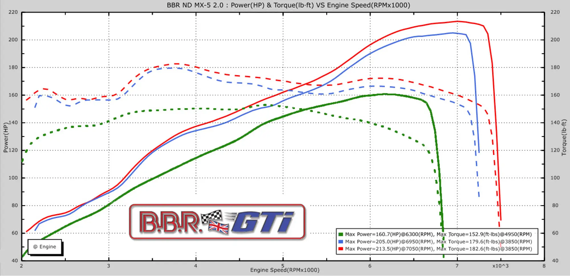 Mazda MX-5 (kit Super 200 by BBR) - 6