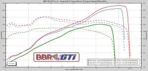 Mazda MX-5 (kit Super 200 by BBR)