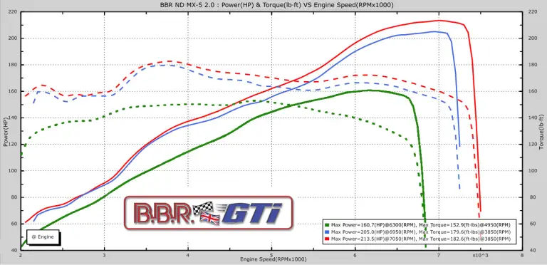 Mazda MX-5 (kit Super 200 by BBR) - 6