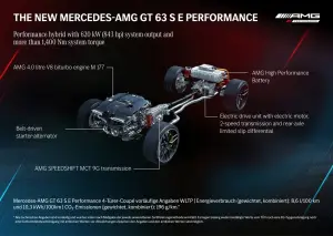 Mercedes-AMG GT 63 E Performance - 9