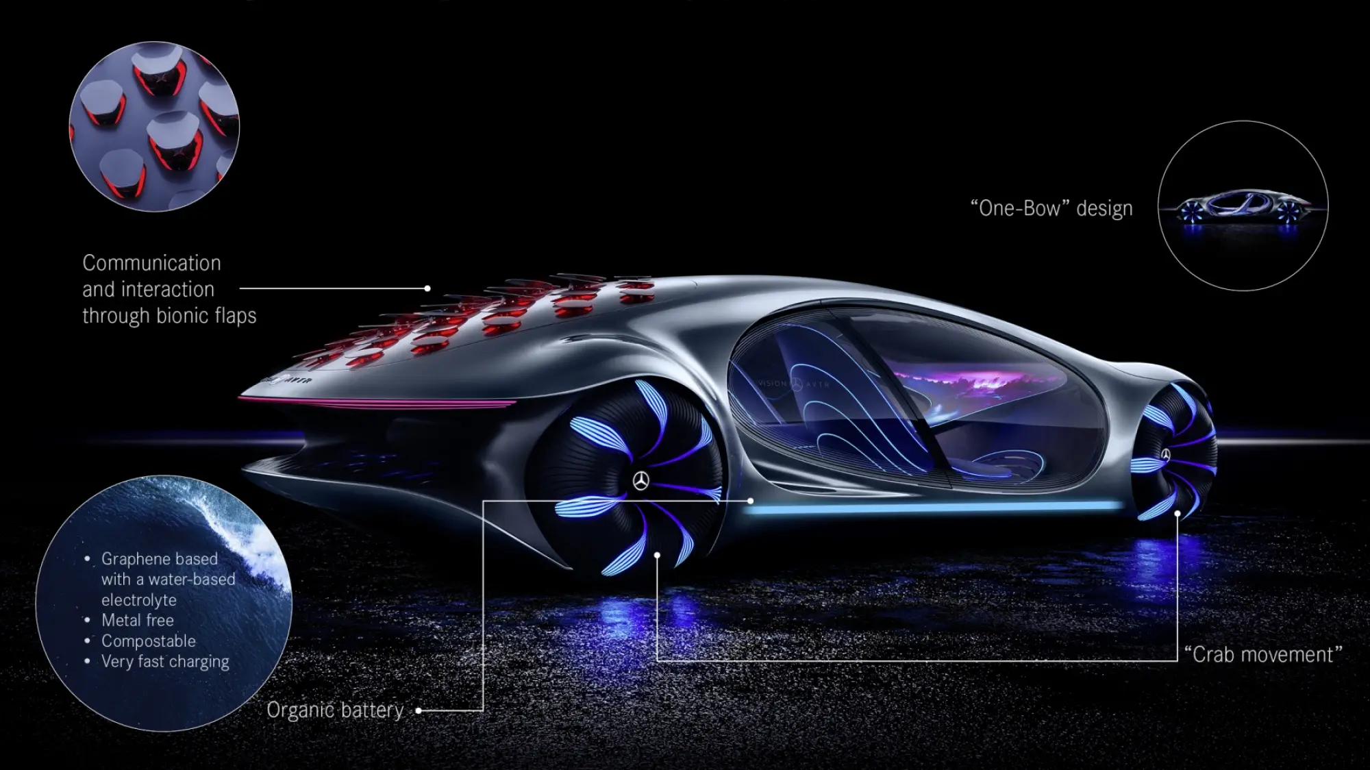 Mercedes C 111 e Vision AVTR  - 55