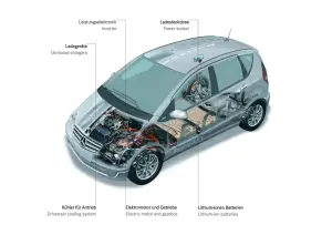 Mercedes Classe A E-CELL al Salone di Parigi 2010 - 8