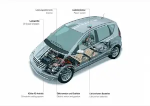 Mercedes Classe A E-Cell - 6
