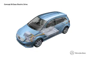 Mercedes Classe B 200 Natural Gas Drive e Electric Drive