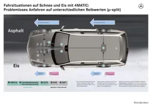 Mercedes Classe E 4Matic Berlina e SW