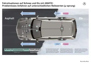 Mercedes Classe E 4Matic Berlina e SW