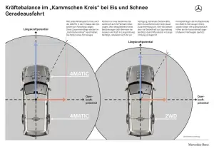 Mercedes Classe E 4Matic Berlina e SW