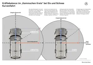 Mercedes Classe E 4Matic Berlina e SW - 37