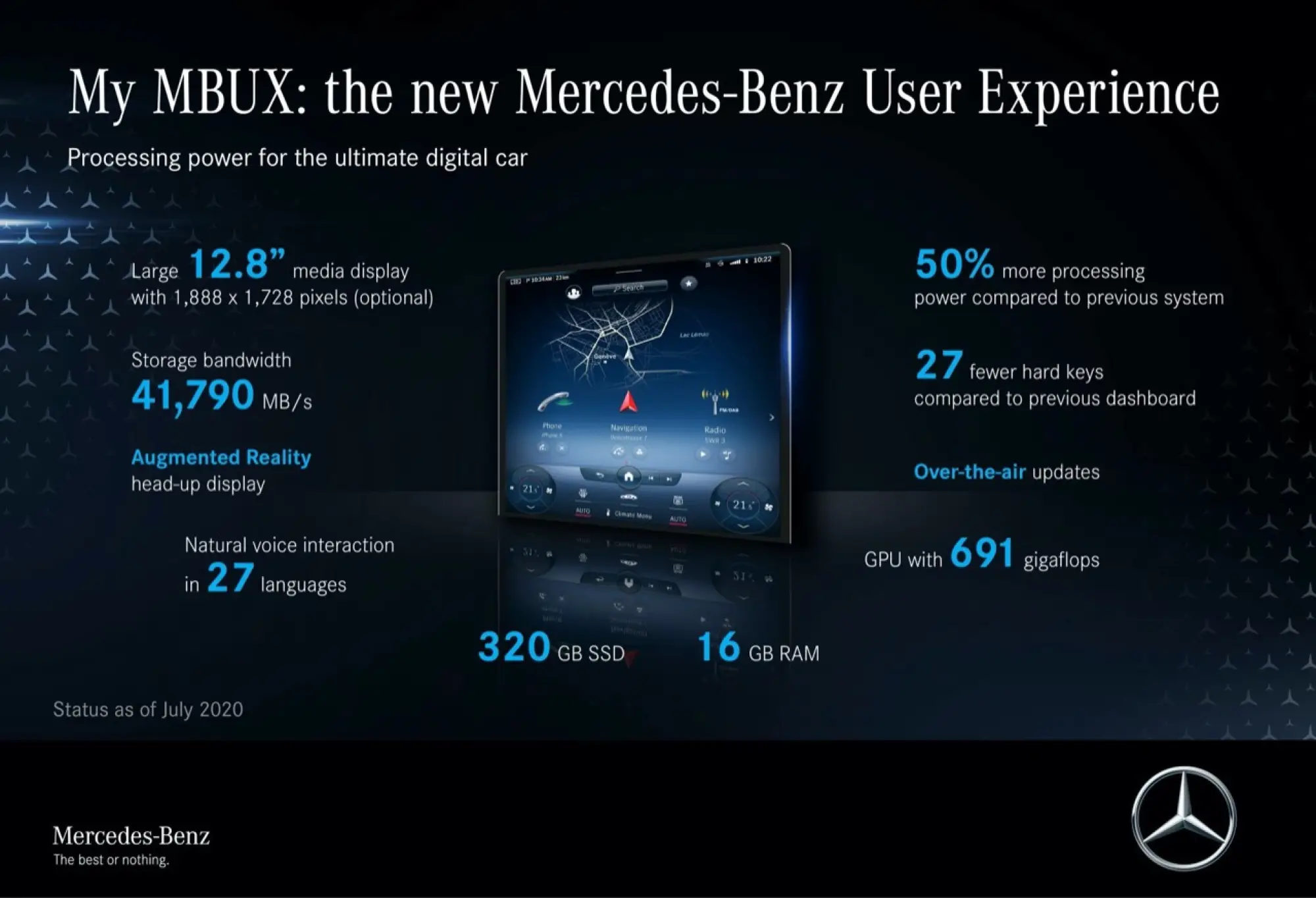 Mercedes Classe S 2021 - MBUX e interni digitali  - 7