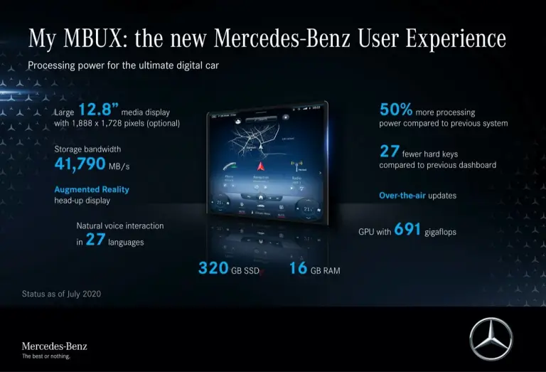 Mercedes Classe S 2021 - MBUX e interni digitali  - 7