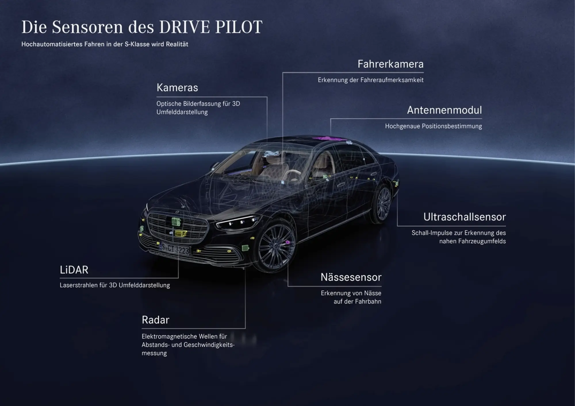 Mercedes Classe S ed EQS Drive Pilot - Foto - 53
