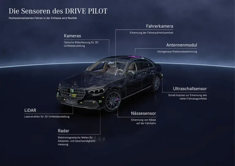 Mercedes Classe S ed EQS Drive Pilot - Foto - 53