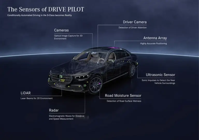 Mercedes Classe S ed EQS Drive Pilot - Foto - 52