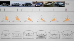 Mercedes Classe U - Studio di design - 8