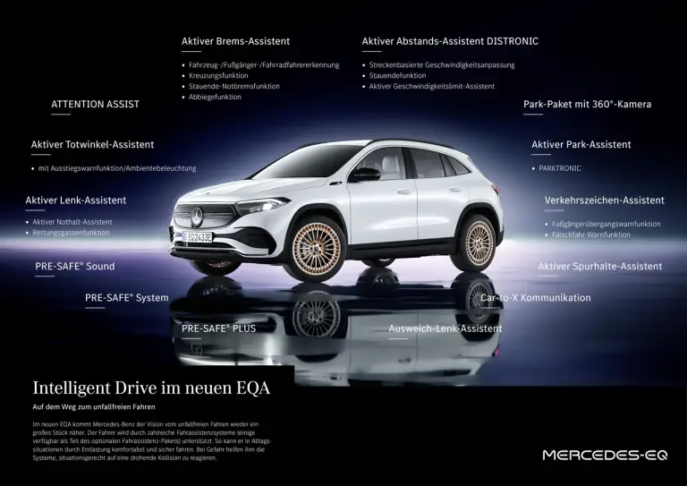 Mercedes EQA - Foto Ufficiali - 108