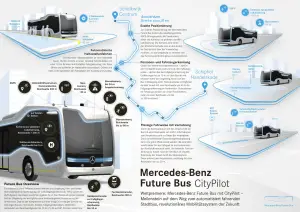 Mercedes Future Bus - 37