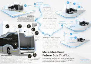 Mercedes Future Bus - 38