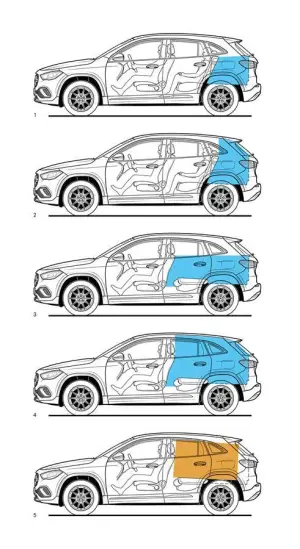 Mercedes GLA 2020