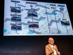 Mercedes Il Futuro Oggi