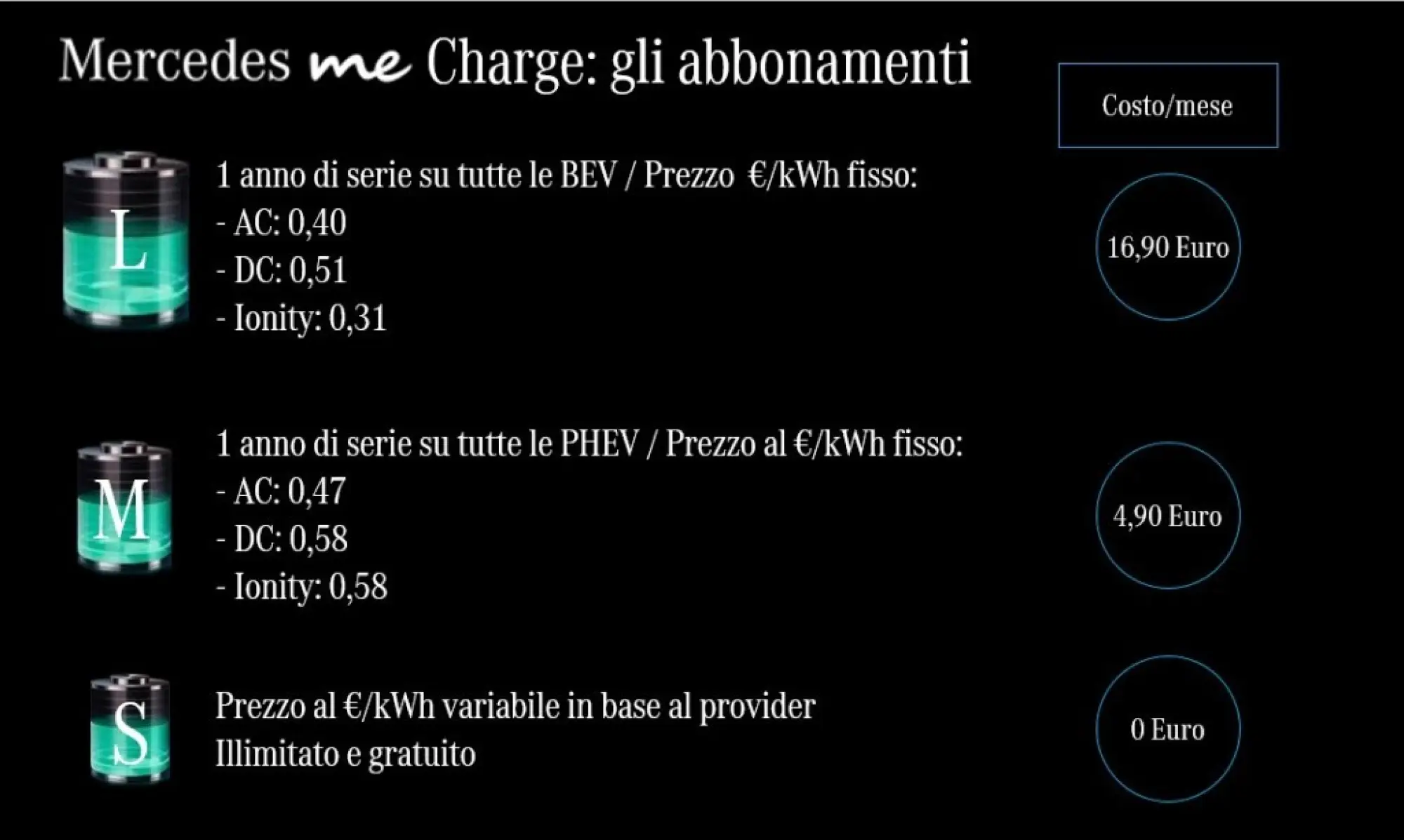 Mercedes me Charge - Nuove offerte - 9