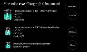 Mercedes me Charge - Nuove offerte