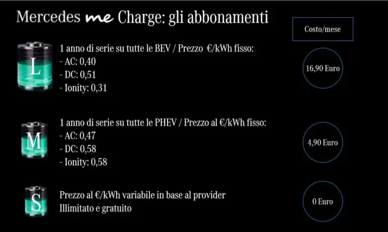 Mercedes me Charge - Nuove offerte - 7