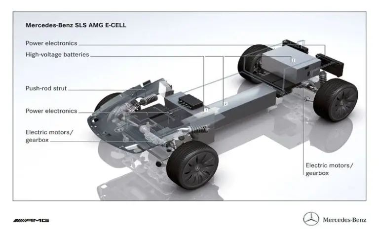 Mercedes SLS E-Cell - 11