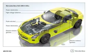 Mercedes SLS E-Cell - 12