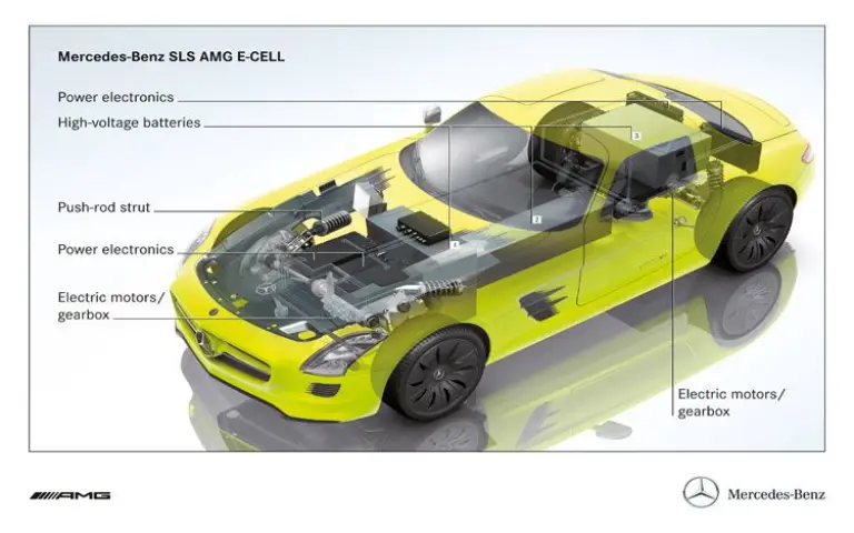 Mercedes SLS E-Cell - 12