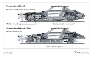Mercedes SLS E-Cell - 13