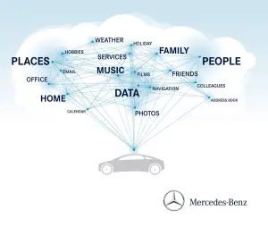 Mercedes Stay Connected - 2