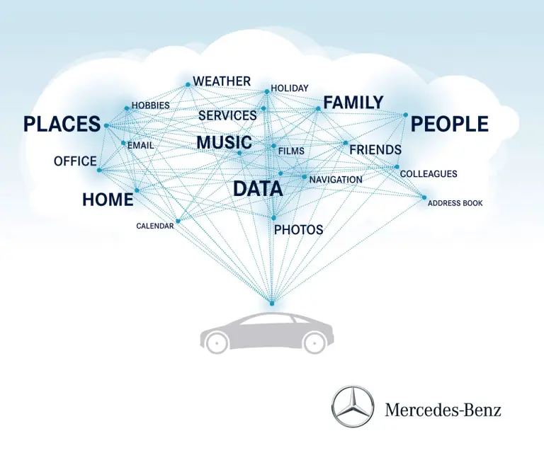 Mercedes Stay Connected - 2