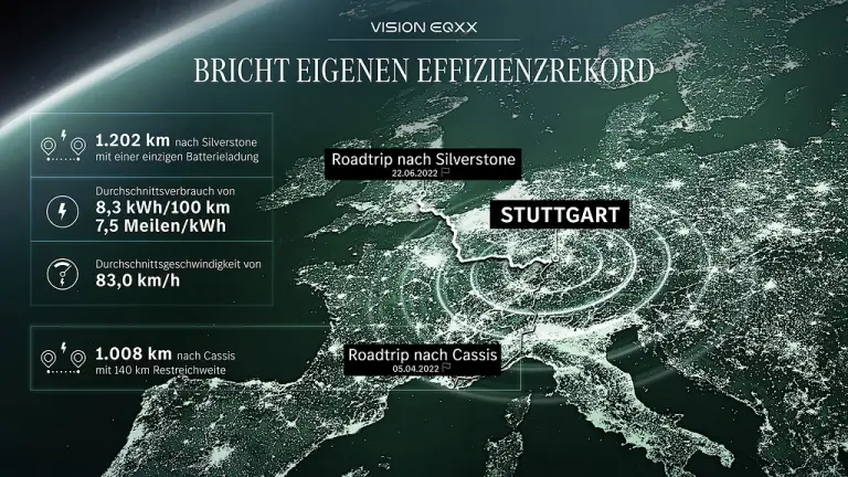 Mercedes Vision EQXX - Record efficienza - 2