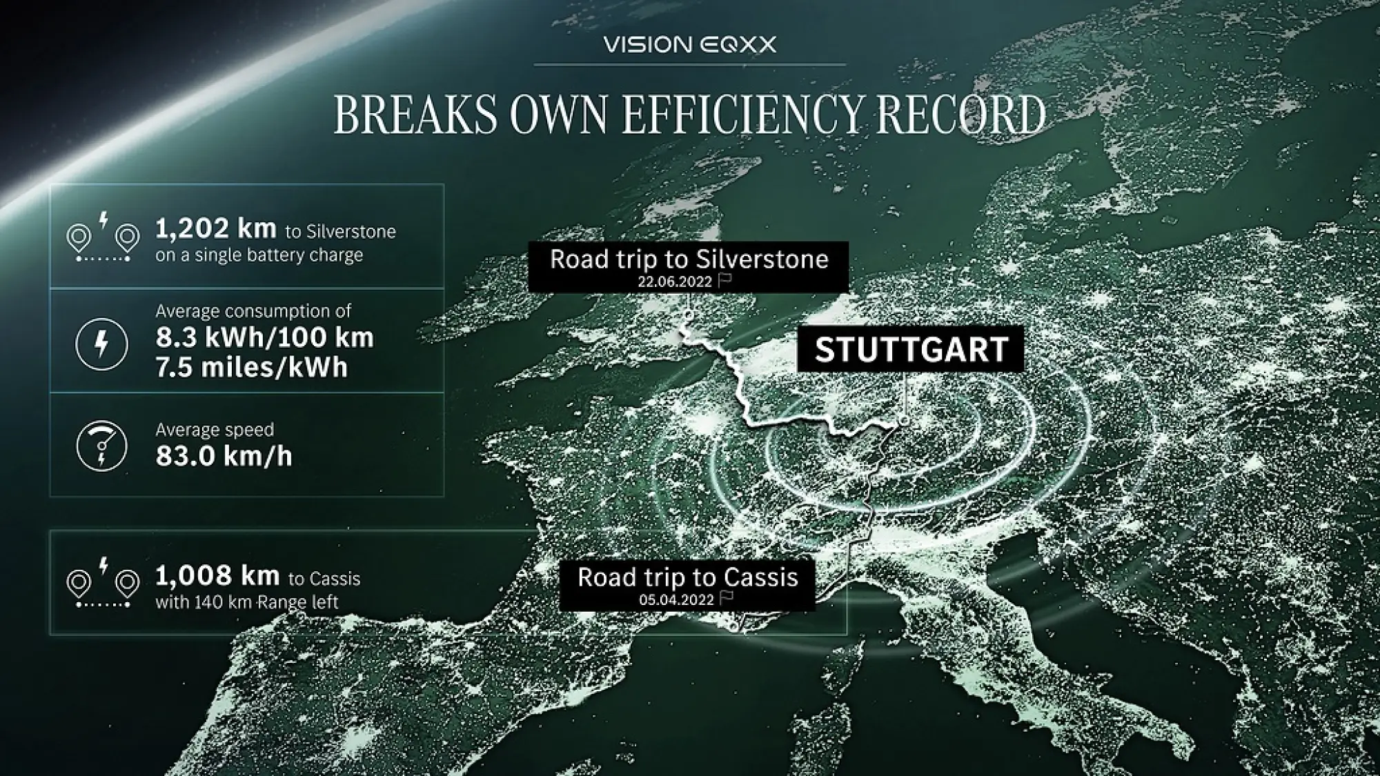 Mercedes Vision EQXX - Record efficienza - 1
