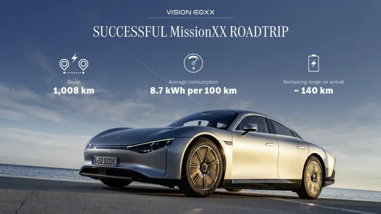 Mercedes Vision EQXX test drive 1000 km - Foto - 88