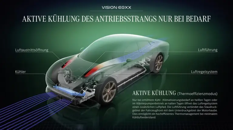 Mercedes Vision EQXX test drive 1000 km - Foto - 87