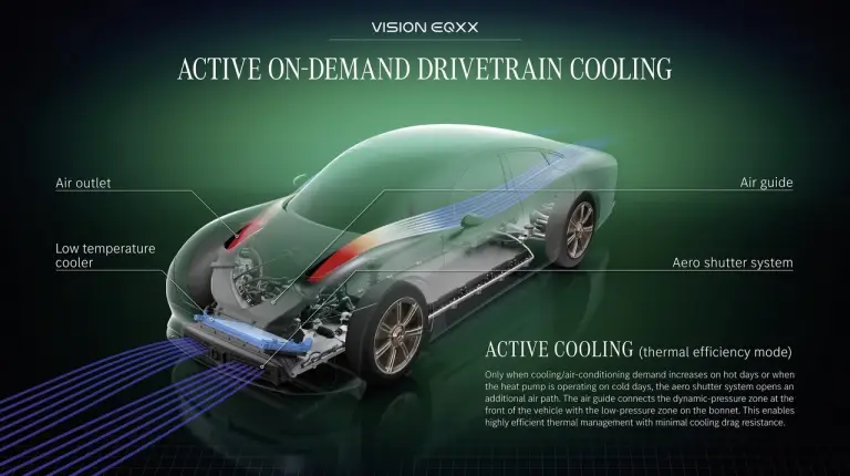 Mercedes Vision EQXX test drive 1000 km - Foto - 90