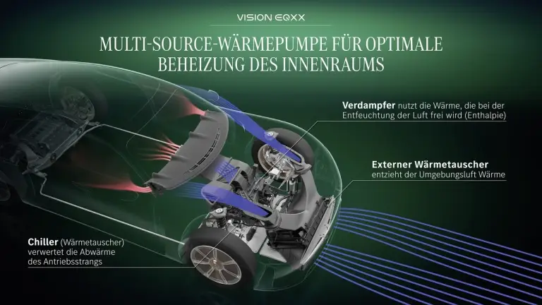 Mercedes Vision EQXX test drive 1000 km - Foto - 97