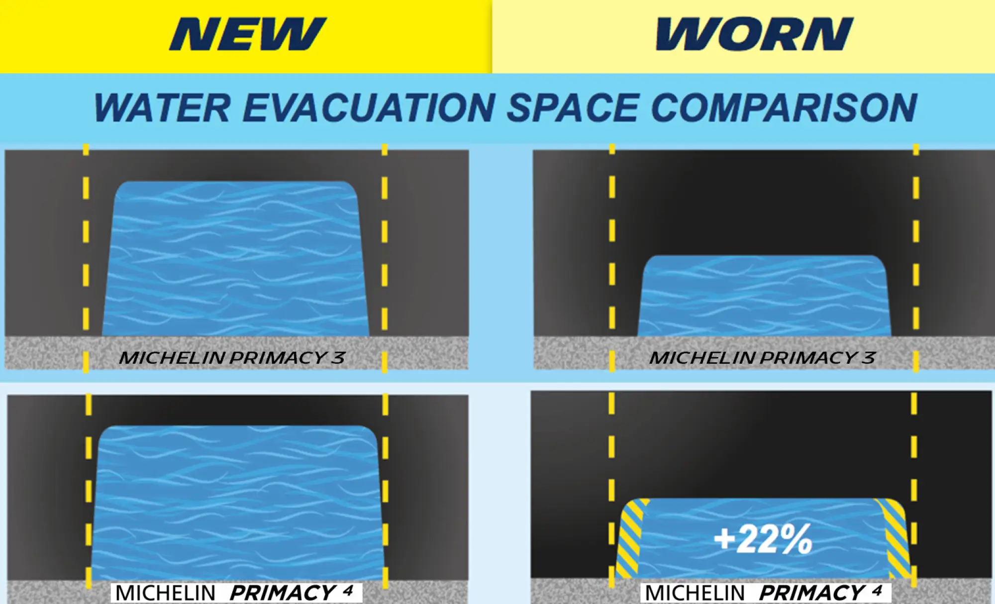 Michelin Primacy 4 - 8