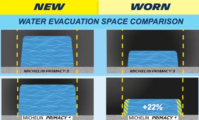 Michelin Primacy 4 - 8