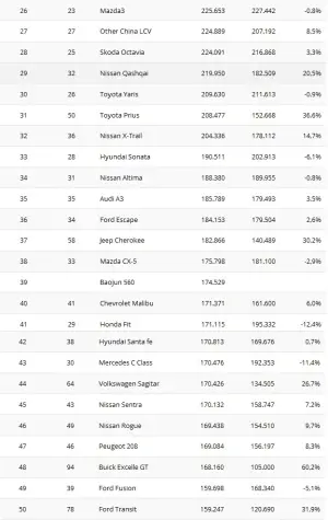 Modelli più venduti nel primo semestre 2016 - 2