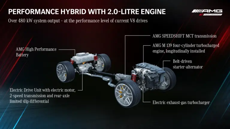 Motori V8 e 4 cilindri AMG E-Performance - Focus sulla meccanica  - 16
