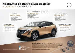 Nissan Ariya - Foto ufficiali - 24