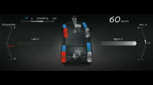 Nissan - Concept elettrico All-Wheel Control