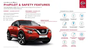 Nissan Juke 2020 - 98