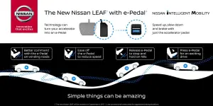 Nissan Leaf Electric Drive 2017 tour - 3