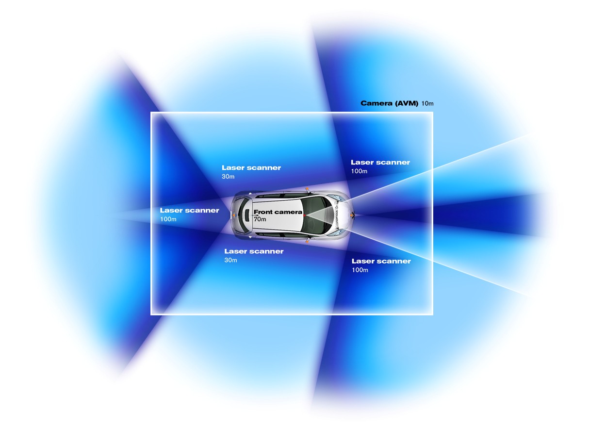 Nissan Leaf - Tecnologia Autonomous Drive