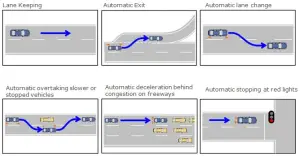 Nissan Leaf - Tecnologia Autonomous Drive - 5