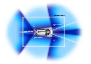 Nissan Leaf - Tecnologia Autonomous Drive - 10